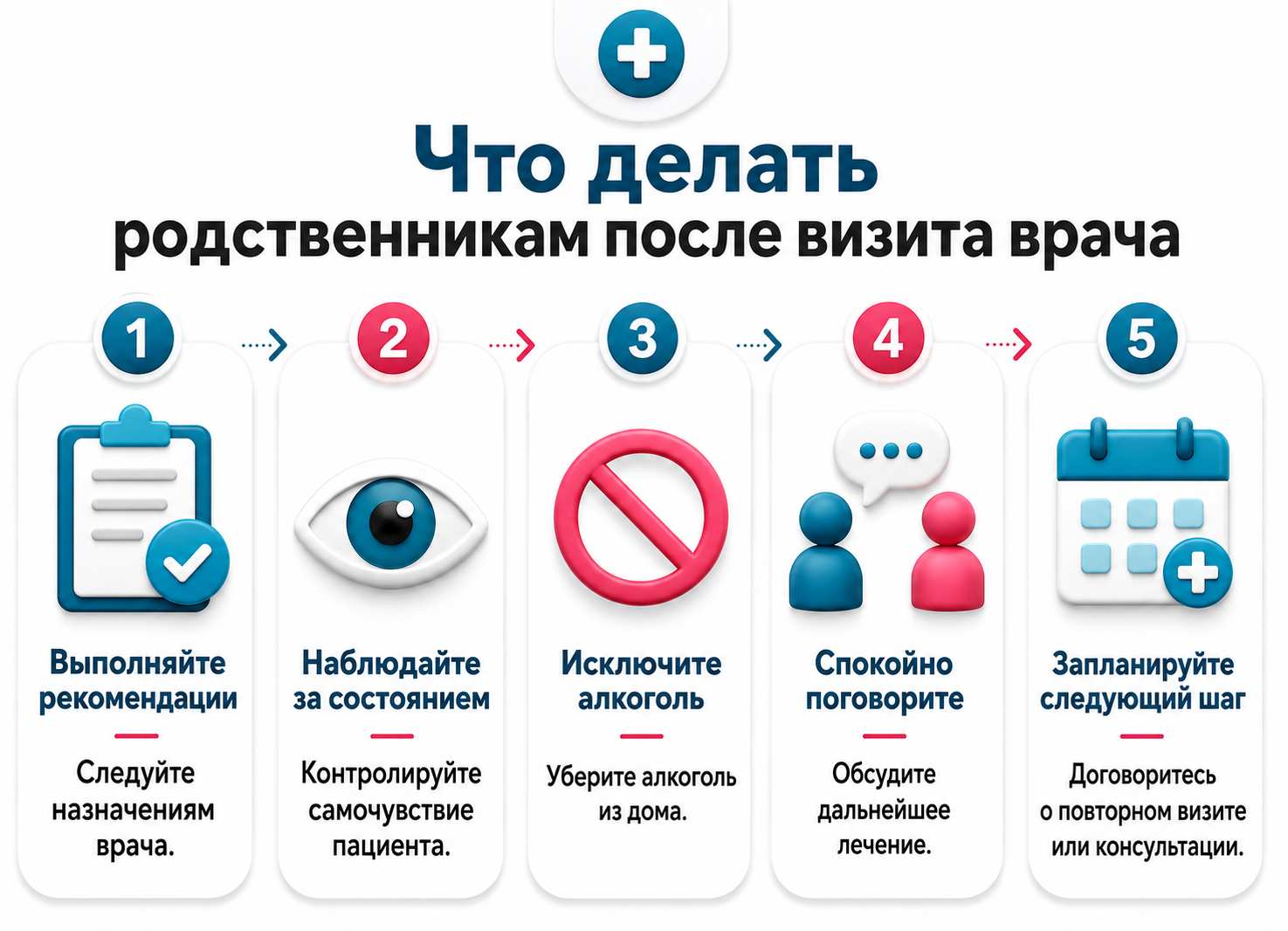 Инфографика объясняет, что делать родственникам алкоголика после приезда врача